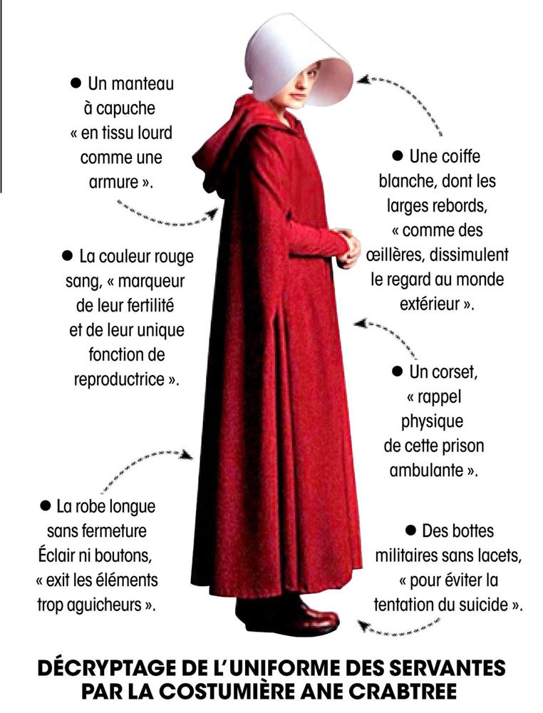 DÉCRYPTAGE DE L'UNIFORME DES SERVANTES
PAR LA COSTUMIÈRE ANE CRABTREE
• Un manteau à capuche « en tissu lourd comme une armure ».
• Une coiffe blanche, dont les larges rebords, « comme des œillères, dissimulent le regard au monde extérieur ».
• La couleur rouge sang, « marqueur de leur fertilité et de leur unique fonction de reproductrice ».
• Un corset, « rappel physique de cette prison ambulante ».
• La robe longue sans fermeture
Éclair ni boutons, « exit les éléments trop aguicheurs ».
• Des bottes militaires sans lacets, « pour éviter la tentation du suicide ».