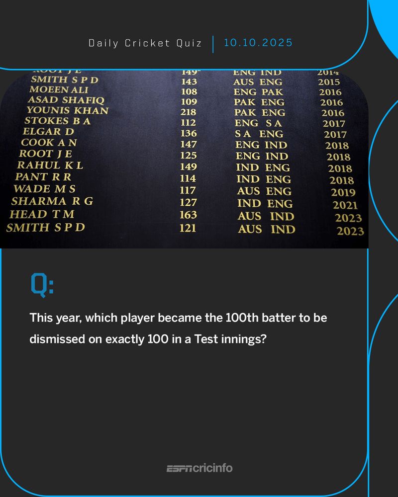 Hint: He's been dismissed on exactly 100 twice. 

▶️ https://bit.ly/447aiEA #DailyCricketQuiz 