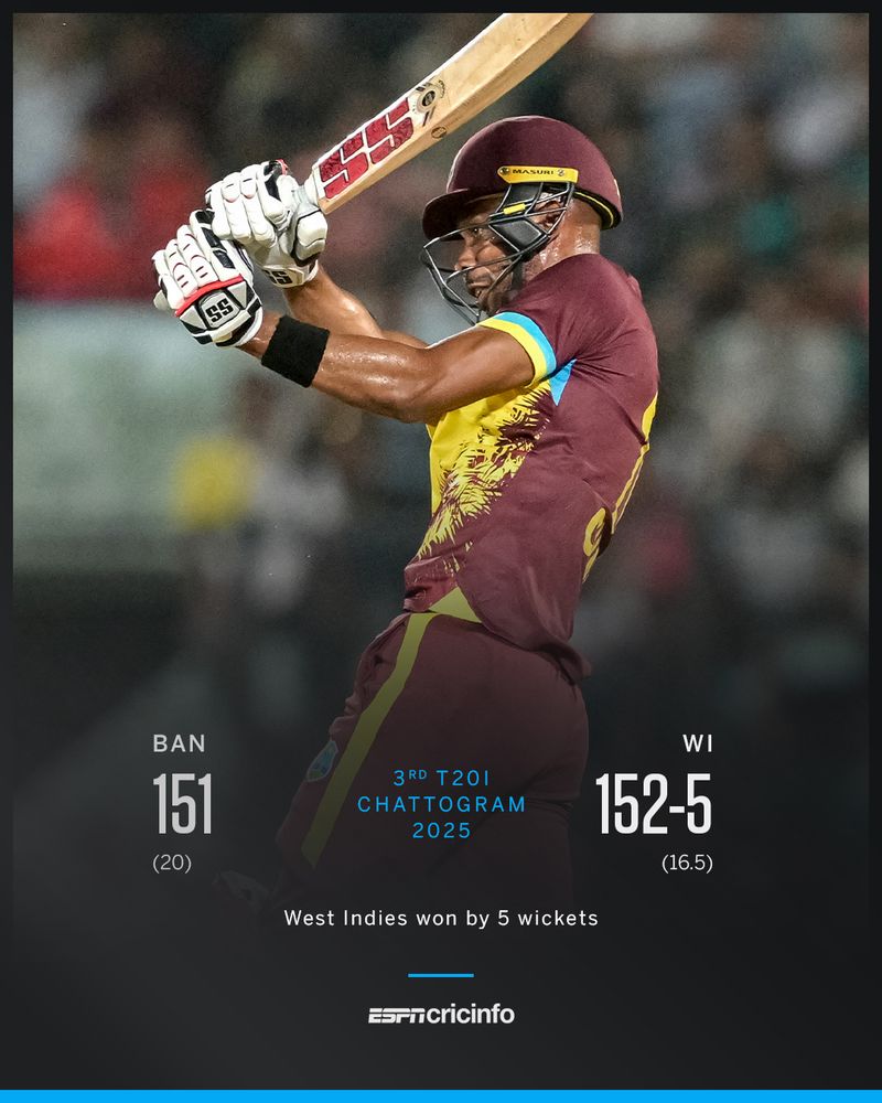 West indies won by 5 wickets 