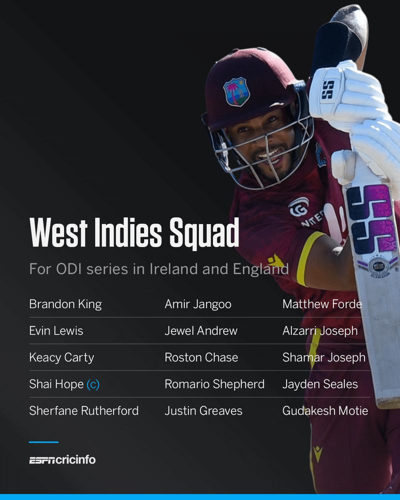 West Indies have named a largely unchanged squad for their upcoming ODI series in Ireland and England, with Shimron Hetmyer - currently playing in the IPL - the only absentee from recent series wins over Bangladesh and England ▶️ https://bit.ly/4lX3O3b 