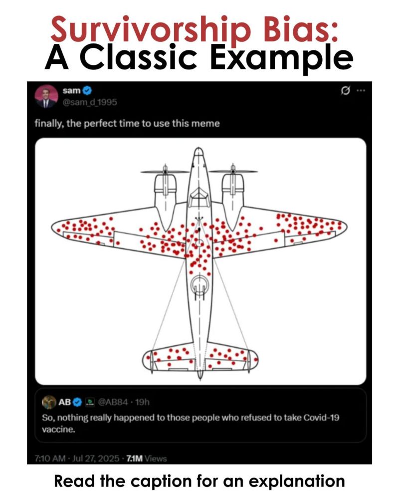 My husband sent me this post from Reddit. It struck us as a great example of survivorship bias. The red dots on the plane show where bullets hit aircraft that made it back to base during WWII. Initial...