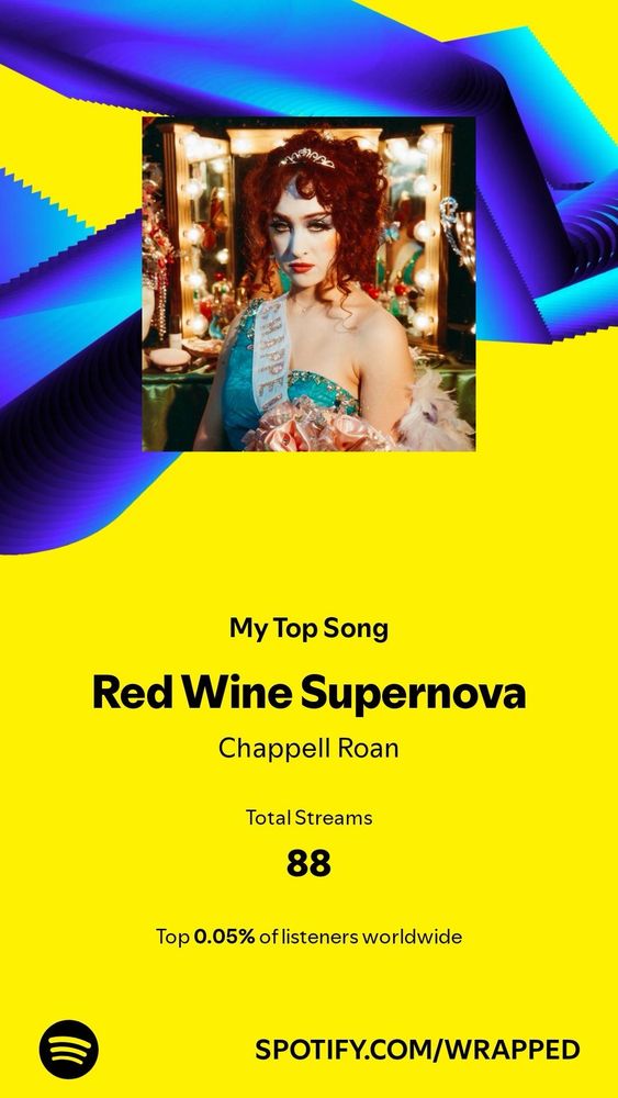 top song red wine supernova with 88 streams in the top 0.05% of listeners worldwide 
