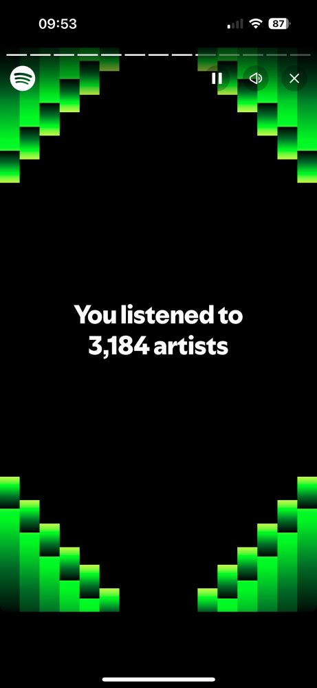 you listened to 3,184 artists