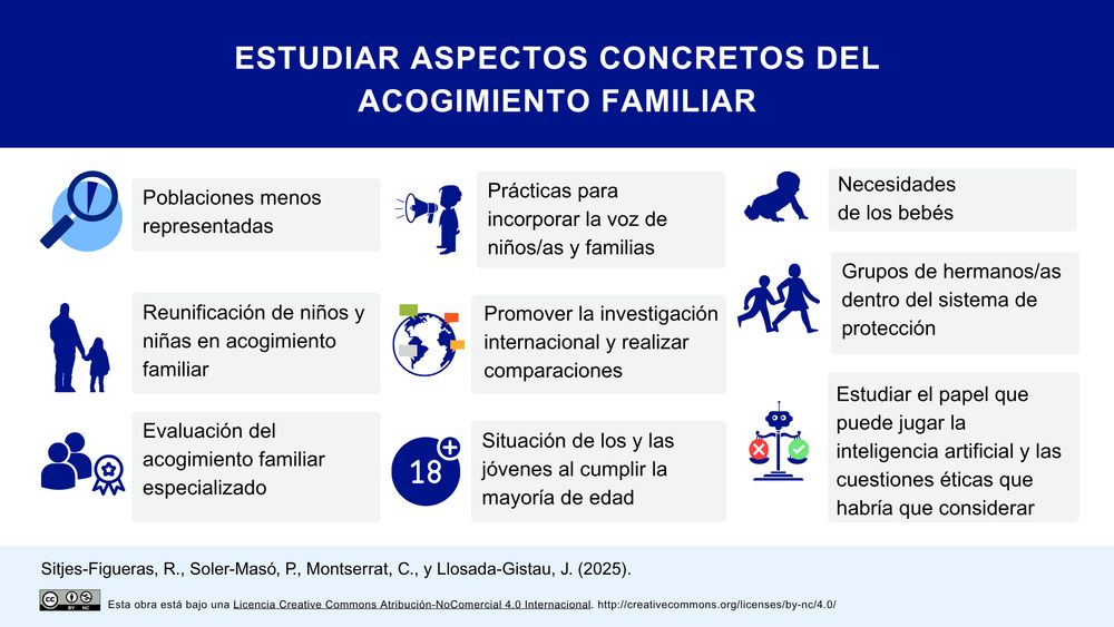 Infografía que resume las futuras líneas de investigación de la tesis, las cuales se desarrollan con más detalle en el propio documento. La imagen pone el foco en la importancia de abordar aspectos específicos del acogimiento, como las poblaciones menos representadas, la necesidad de escuchar a niños y niñas, o la atención a las necesidades particulares de los bebés, entre otros.