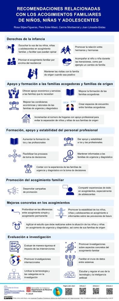 Infografía con recomendaciones sobre los acogimientos familiares de niños, niñas y adolescentes, derivadas de la tesis.
Las recomendaciones se agrupan en distintas categorías: derechos de la infancia; apoyo y formación para las familias acogedoras y de origen; formación, apoyo y estabilidad profesional; promoción del acogimiento familiar; mejoras específicas en los acogimientos; y evaluación e investigación.