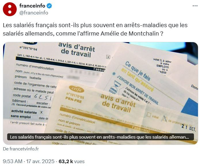 Post X de ce jour sur le compte de France Info avec ce texte : 

Les salariés français sont-ils plus souvent en arrêts-maladies que les salariés allemands, comme l'affirme Amélie de Montchalin ?