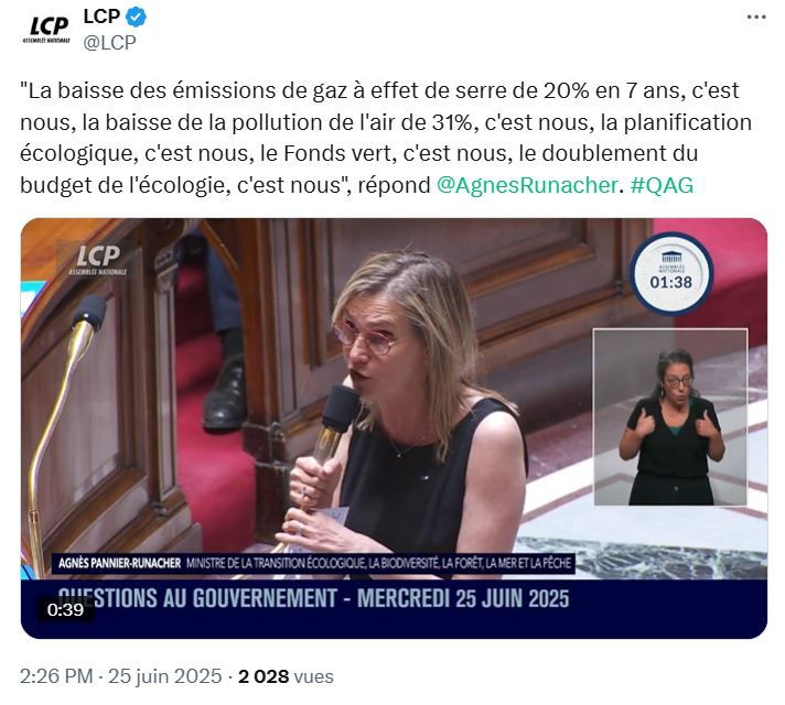 Capture d'écran d'un post X de LCP contenant un extrait d'interview d'Agnes Pannier-Runacher Ministre de la transition Ecologique avec ce texte :

"La baisse des émissions de gaz à effet de serre de 20% en 7 ans, c'est nous, la baisse de la pollution de l'air de 31%, c'est nous, la planification écologique, c'est nous, le Fonds vert, c'est nous, le doublement du budget de l'écologie, c'est nous"

