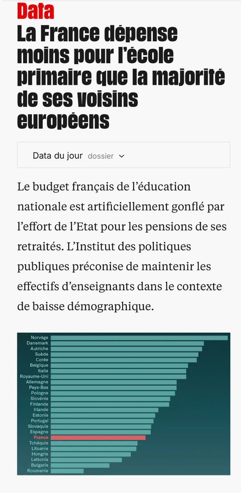 Visuel et article de Libération démontrant que la France dépense mois que ses voisins européen pour l’Ecole primaire 
