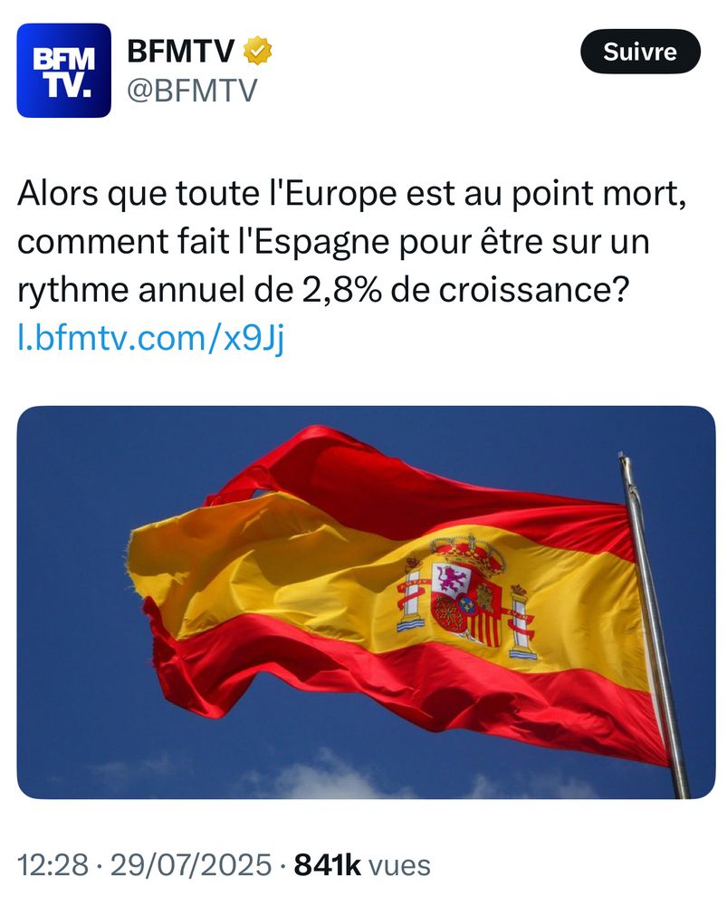 Post X de BFMTV avec ce texte :

Alors que toute l'Europe est au point mort, comment fait l'Espagne pour être sur un rythme annuel de 2,8% de croissance?