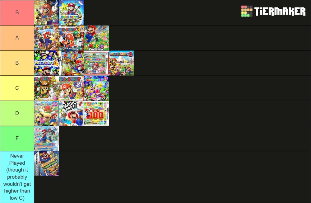 S: MP6, MP5
A: MP7, MP3, MP Superstars
B: MP4, MPDS, MP Star Rush, MP8
C: MP2, MP1, MP9
D: MP10, Super MP, MP Top 100
F: MP Island Tour
Never Played: MP Advance

(Not listed: Super MP Jamboree; it'd be tied with Superstars in A)