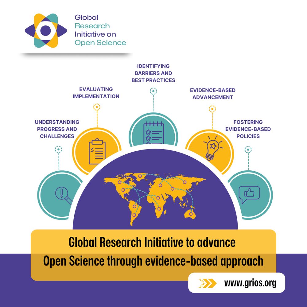 Global Research Initiative to advance Open Science through evidence-based approach