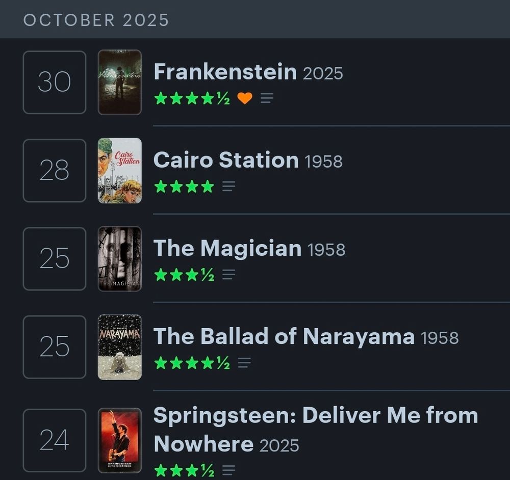 Springsteen: Deliver Me From Nowhere - 3.5 stars
The Ballad of Narayama - 4.5 stars
The Magician - 3.5 stars
Cairo Station - 4 stars
Frankenstein - 4.5 stars