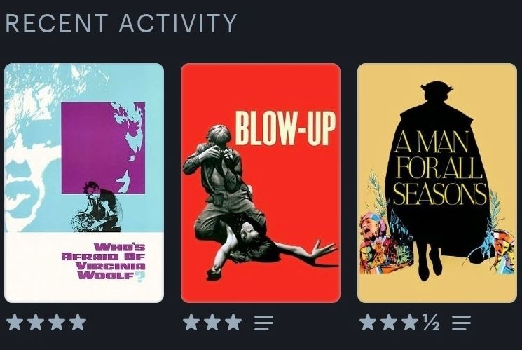 A Man for All Seasons - 3.5 stars
Blow-up - 3 stars
Who's Afraid of Virginia Woolf - 4 stars