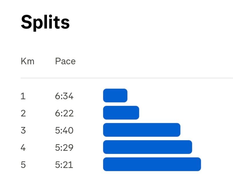 Splits from the 5k