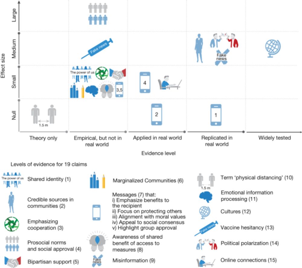 A synthesis of evidence for policy from behavioural science during COVID-19 - Nature