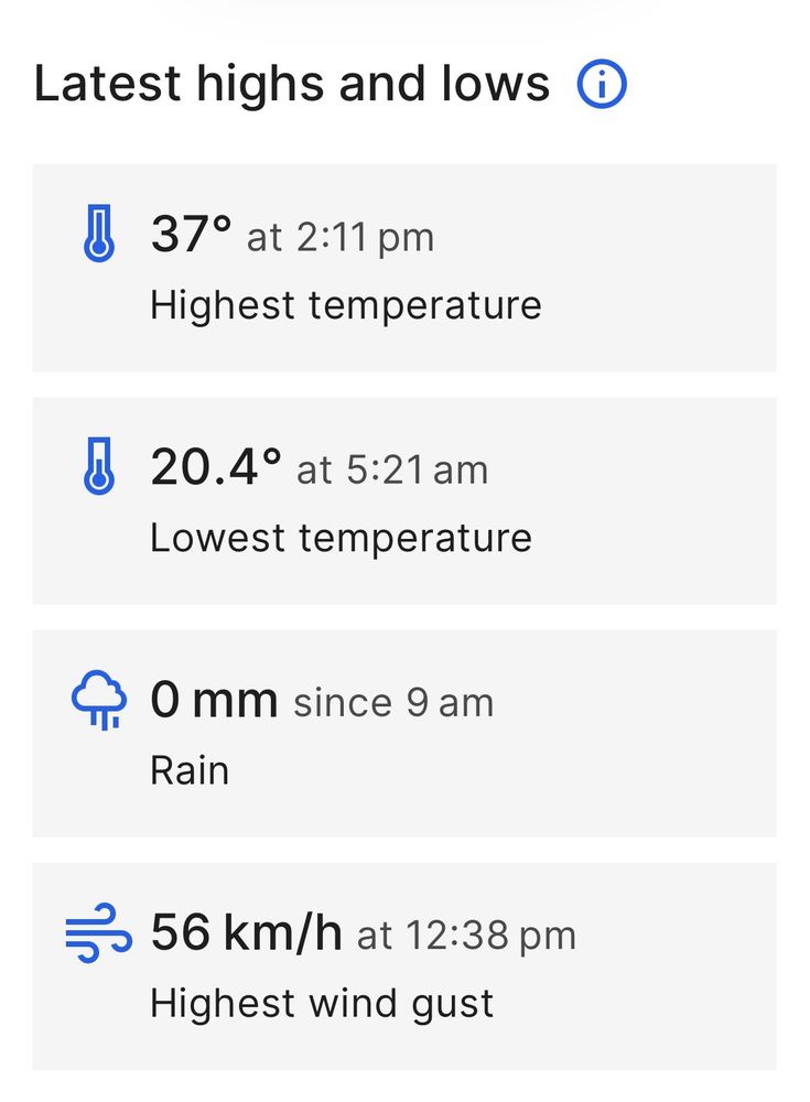 A screen shot of an iPhone showing high temp of 37°C and low temperature of 20.4°C. Wind speed is 56km/h and there has been no rain