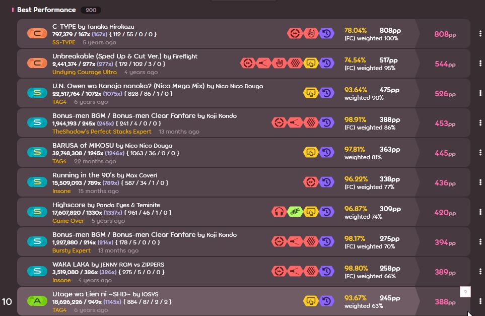 3 TAG4 maps have entered my top 10 plays