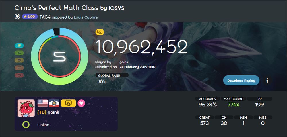 Cirno's Perfect Math Class 96.34% TD FC from 2019 worth only 199pp