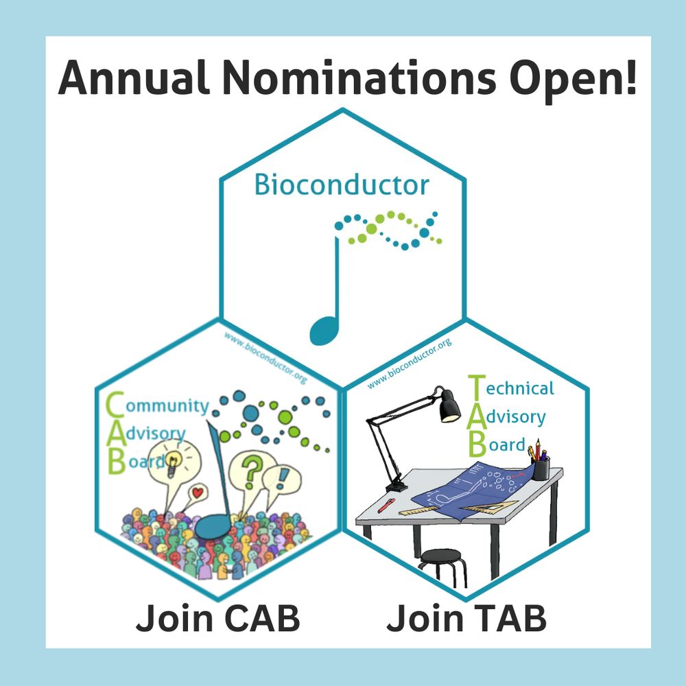 Bioconductor nominations graphic with CAB and TAB illustrations and www.bioconductor.org