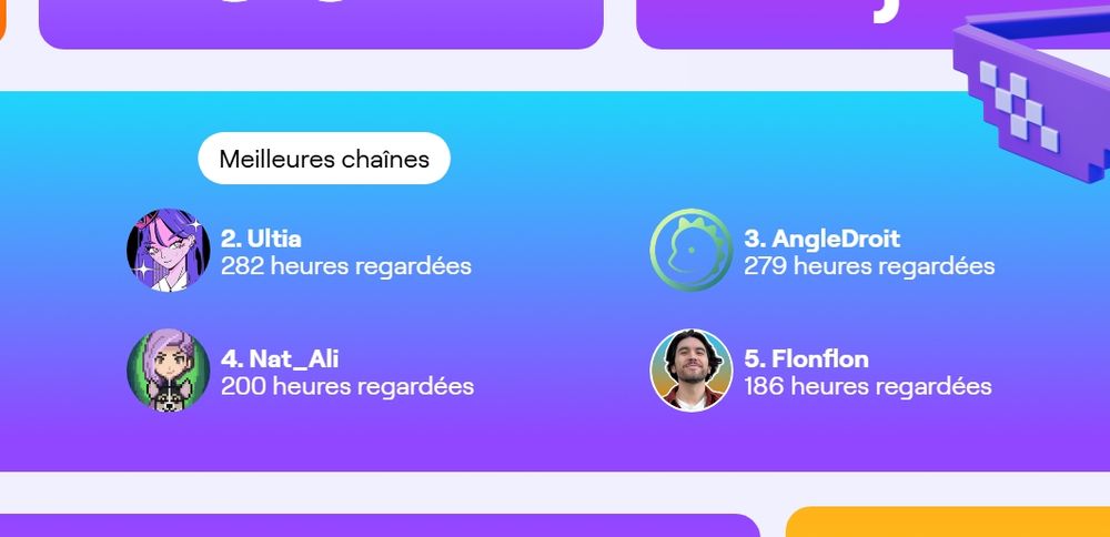 Screen du twitch recap 2024 avec la chaîne de Natali 