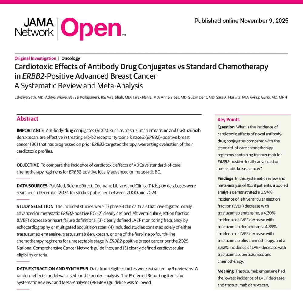 JAMA Network Open article, published November 9, 2025, titled 'Cardiotoxic Effects of Antibody Drug Conjugates vs Standard Chemotherapy in ERBB2-Positive Advanced Breast Cancer: A Systematic Review and Meta-Analysis'.
