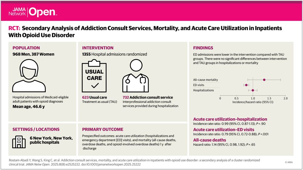 Visual Abstract