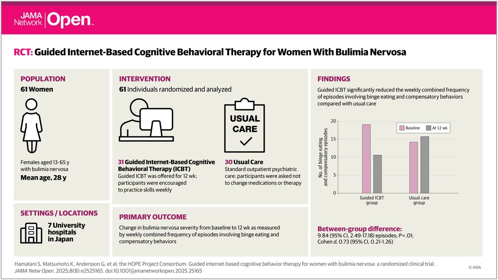 Visual Abstract
