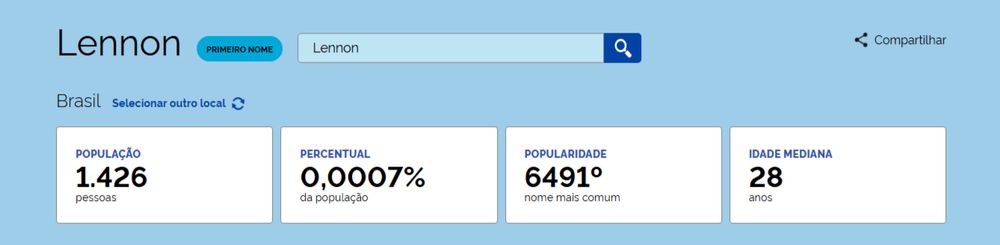 Print de pesquisa no site de nomes do IBGE.
Nome: Lennon
1426 pessoas no Brasil
Idade mediana: 28 anos
