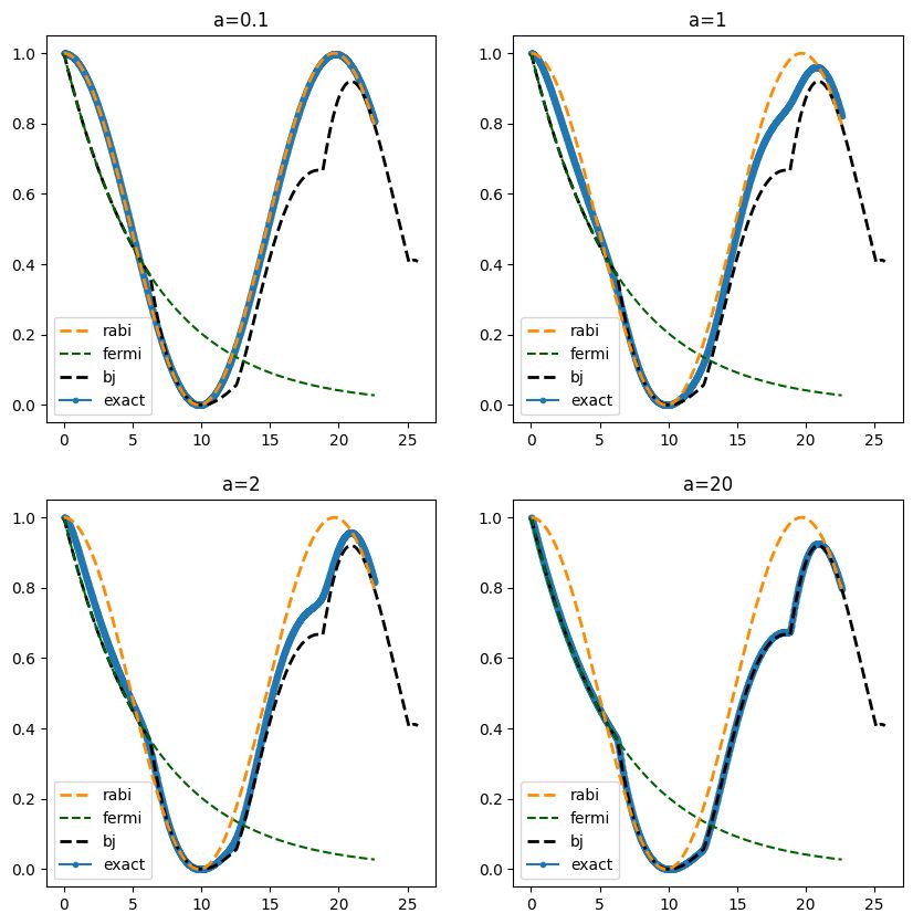 İki satır iki sütun şeklinde organize edilmiş dört grafik. Her birinde kesikli çizgilerden oluşan üçer eğri var, bir de koyu bir çizgiyle çizilmiş bir başka eğri var. Koyu çizgi bazı grafiklerde bazı kesikli çizgilerin tam üzerinden geçiyor.