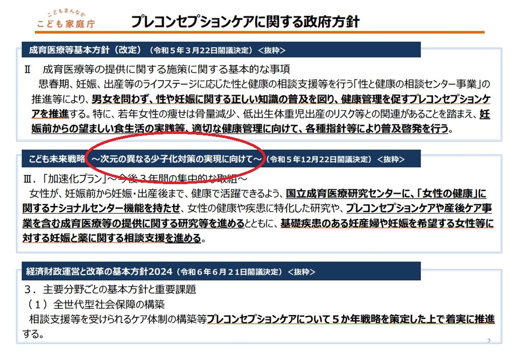 こども家庭庁がプレコンセプションケア（将来の妊娠のための健康管理、健康教育を促す取り組み）政策について説明している資料。政策がプレコンを「少子化対策（次元の異なる少子化対策）」に位置付けていることが明記されています