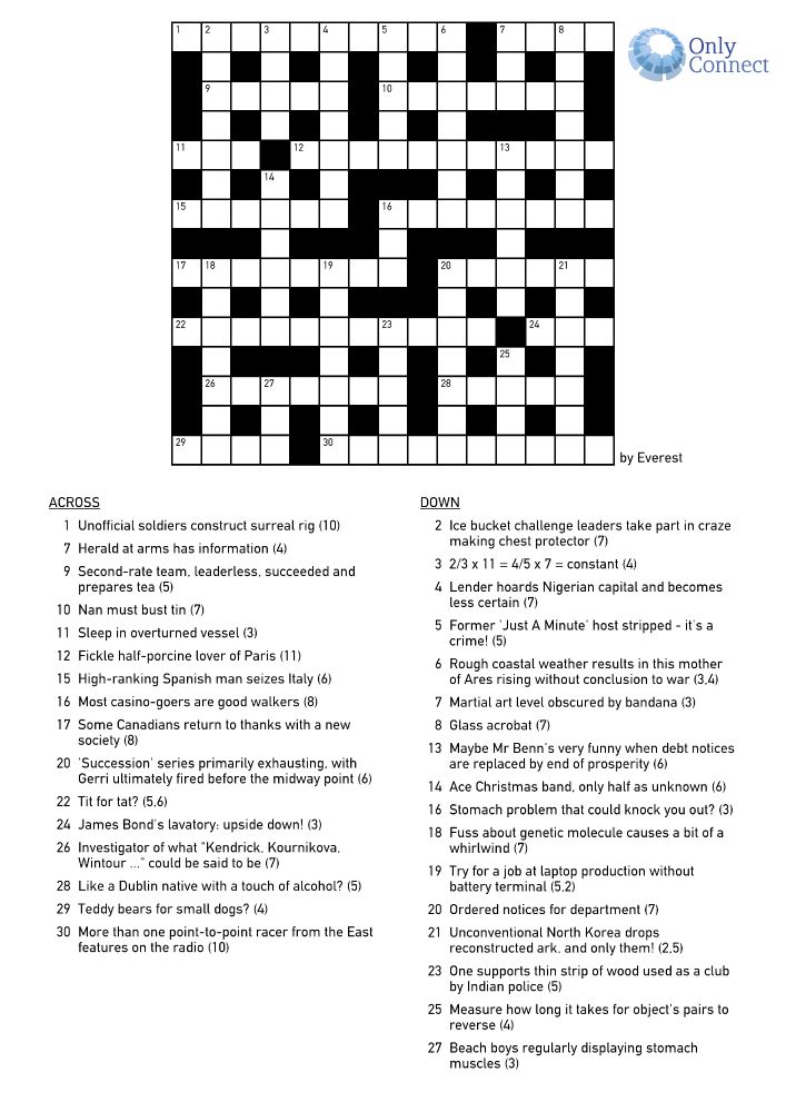 Cryptic Crossword by Everest

ACROSS
1 Unofficial soldiers construct surreal rig (10)
7 Herald at arms has information (4)
9 Second-rate team, leaderless, succeeded and
prepares tea (5)
10 11 12 15 16 17 Nan must bust tin (7)
Sleep in overturned vessel (3)
Fickle half-porcine lover of Paris (11)
High-ranking Spanish man seizes Italy (6)
Most casino-goers are good walkers (8)
Some Canadians return to thanks with a new
society (8)
20 'Succession' series primarily exhausting, with
Gerri ultimately fired before the midway point (6)
22 Tit for tat? (5,6)
24 26 James Bond's lavatory: upside down! (3)
Investigator of what "Kendrick, Kournikova,
Wintour ..." could be said to be (7)
28 29 30 Like a Dublin native with a touch of alcohol? (5)
Teddy bears for small dogs? (4)
More than one point-to-point racer from the East
features on the radio (10)
DOWN
2 Ice bucket challenge leaders take part in craze
making chest protector (7)
3 2/3 x 11 = 4/5 x 7 = constant (4)
4 Lender hoards Nigerian capital and becomes
less certain (7)
5 Former 'Just A Minute' host stripped - it's a
crime! (5)
6 Rough coastal weather results in this mother
of Ares rising without conclusion to war (3,4)
7 Martial art level obscured by bandana (3)
8 Glass acrobat (7)
13 Maybe Mr Benn's very funny when debt notices
are replaced by end of prosperity (6)
14 16 18 Ace Christmas band, only half as unknown (6)
Stomach problem that could knock you out? (3)
Fuss about genetic molecule causes a bit of a
whirlwind (7)
19 Try for a job at laptop production without
battery terminal (5,2)
20 Ordered notices for department (7)
21 Unconventional North Korea drops
reconstructed ark, and only them! (2,5)
23 One supports thin strip of wood used as a club
by Indian police (5)
25 Measure how long it takes for object's pairs to
reverse (4)
27 Beach boys regularly displaying stomach
muscles (3)