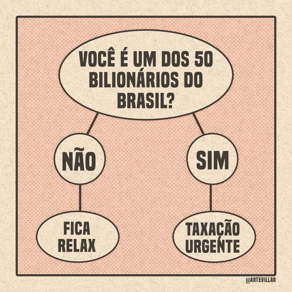 Imagem em que há um box escrito "você é um dos 50 bililionários do Brasil?". À esquerda há uma linha para o box que indica "não", seguido de um box que diz "fica relax". À direita há um box escrito "sim", seguido de um box que diz "taxação urgente".