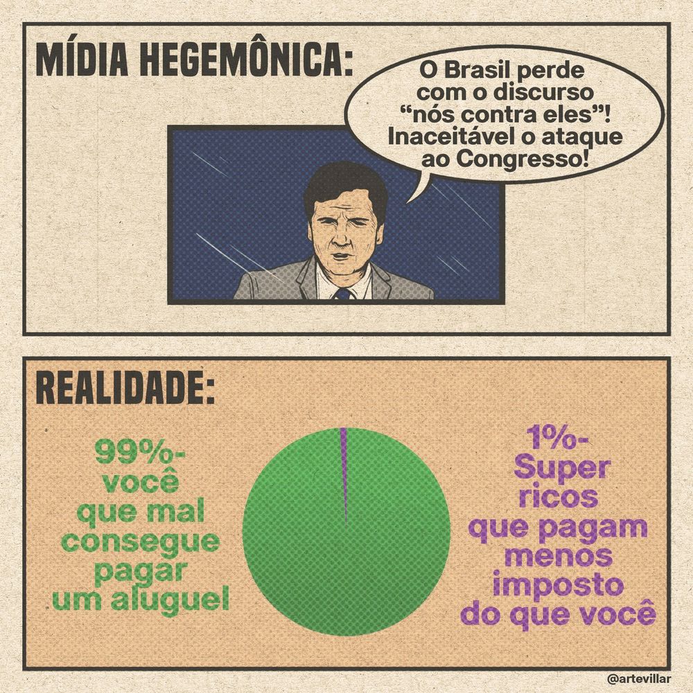 Desenho dividido em dois quadrantes horizontais. No primeiro está escrito no canto superior esquerdo "mídia hegemônica". Há uma televisão na qual há um jornalista que faz o comentário "O Brasil perde com o discurso "nós contra eles"! Inaceitável o ataque ao Congresso!".
No quadrante seguinte está escrito no canto superior esquerdo "realidade". Há um gráfico redondo na qual 99% está em verde e o 1% em roxo. No lado esquerdo está escrito em verde "99%- você que mal consegue pagar um aluguel". No lado direito em roxo "1%- super ricos que pagam menos imposto do que você". 