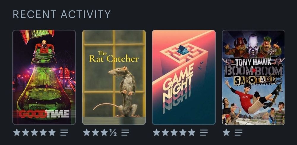 Letterboxd recent activity (from left to right)

Good Time: ⭐️⭐️⭐️⭐️⭐️

The Rat Catcher: ⭐️⭐️⭐️½

Game Night: ⭐️⭐️⭐️⭐️⭐️

Tony Hawk in Boom Boom Sabotage: ⭐️