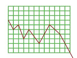 Graph where the amount drops so much it falls below the bottom of the chart