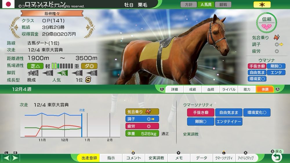 500を超える圧巻の馬体が彼の持ち味。
気まぐれで手抜き癖が改善できないなど何を考えてるのかわからないと一部から話題ではあったが、レースでは5歳4月の本格化以降常勝と圧倒的な活躍を見せた。