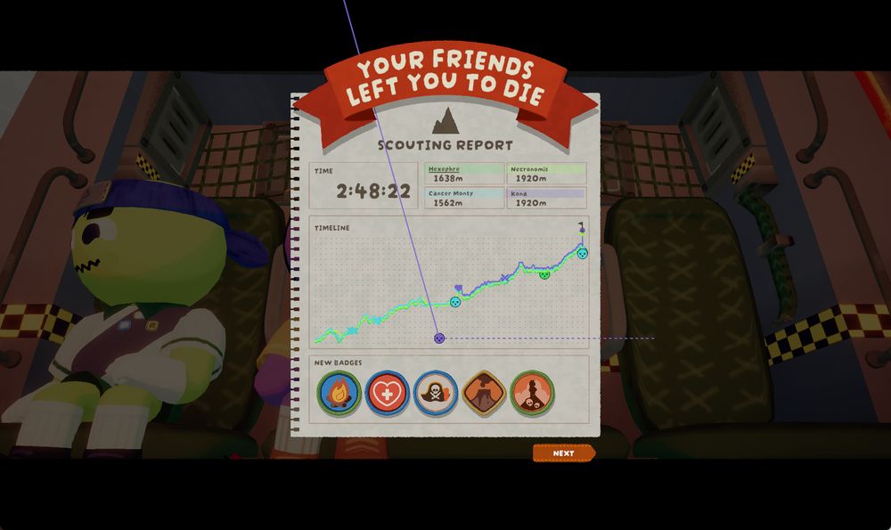 screenshot of the end card of PEAK, titled "your friends left you to die." it took almost 3 hours. one person got disconnected and came back midway, so their line on the height graph comes in from the top like a meteor.