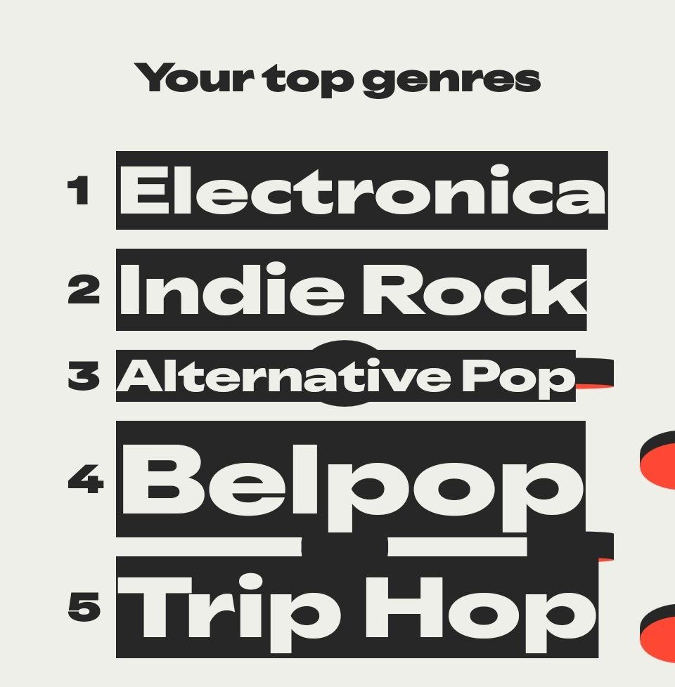 Reads: " Your top genres:

1 Electronica,
2 Indie Rock,
3 Alternative Pop,
4 Belpop 
5 Trip Hop," 





