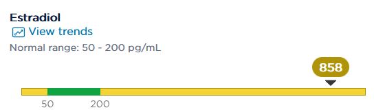 test result in which mauve has more than 4 times the normal estrogen level