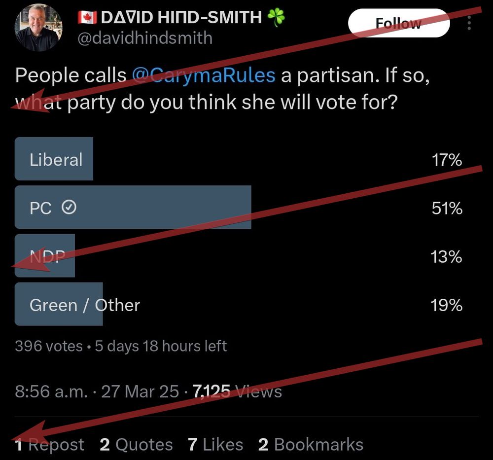 Post by David Hind-Smith asking who they thought Caryma would vote for.  The majority responded Conservative.