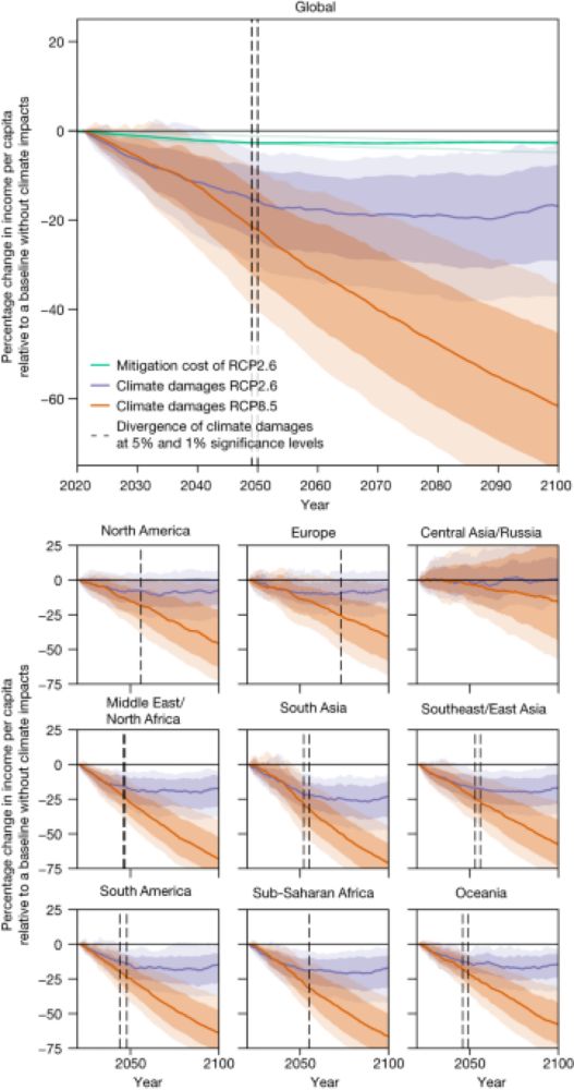 The economic commitment of climate change - Nature