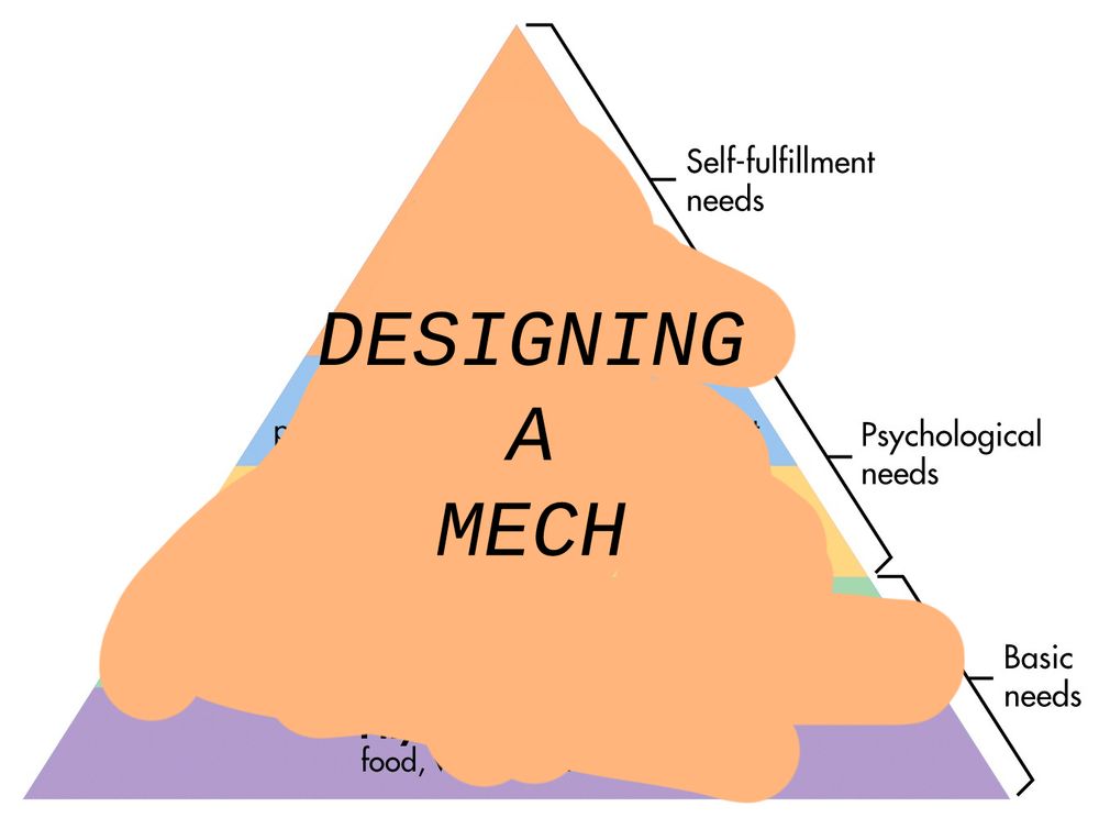 Maslow's Hierarchy of Needs, badly edited so that most things are replaced with "DESIGNING A MECH". 