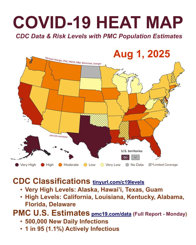 COVlD-19 HEAT MAP CDC Data & Risk Levels with PMC Population Estimates Aug 1, 2025  CDC Classifications tinyurl.com/c19levels Very High Levels: Alaska, Hawai’i, Texas, Guam High Levels: California, Louisiana, Kentucky, Alabama, Florida, Delaware   PMC U.S. Estimates pmc19.com/data (Full Report - Monday) 500,000 New Daily Infections 1 in 95 (1.1%) Actively Infectious