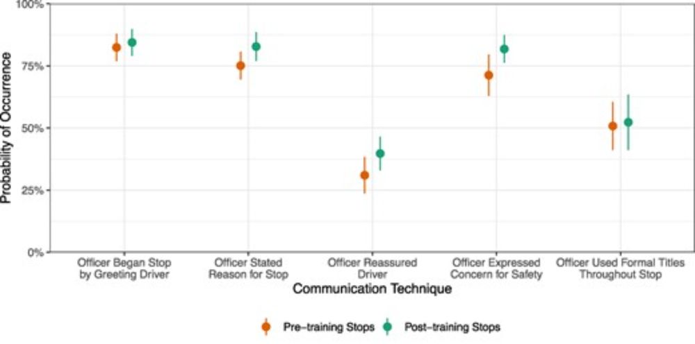 Leveraging body-worn camera footage to assess the effects of training on officer communication during traffic stops