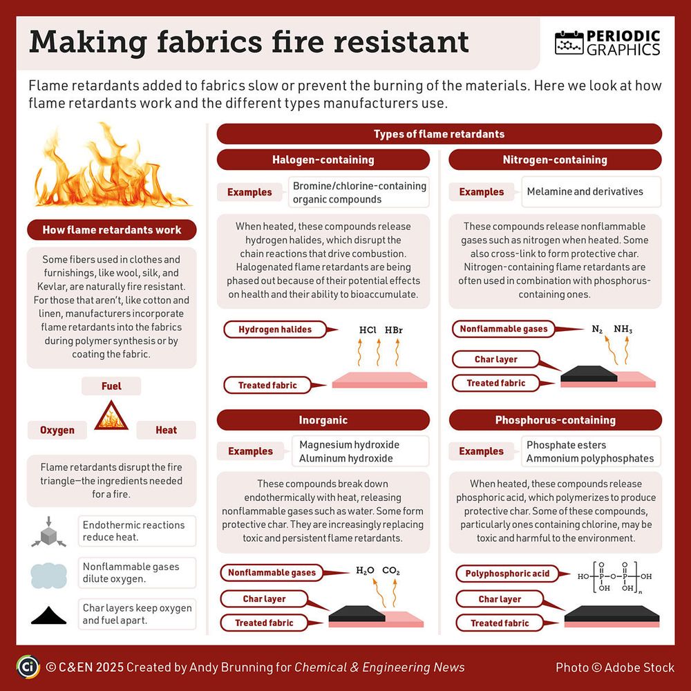 Making fabrics fire resistant: Flame retardants added to fabrics slow or prevent the burning of materials. Here we look at how flame retardants work and the different types manufacturers use. 