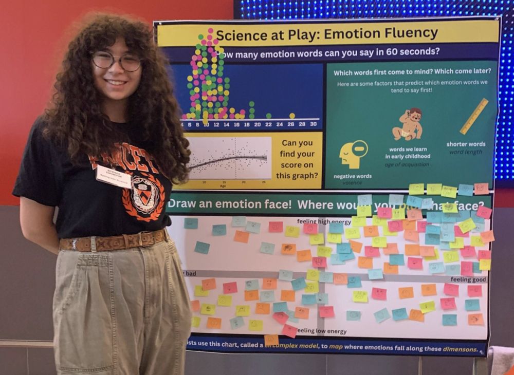 Undergraduate student standing in front of a poster board with a community-generated histogram and post-it notes on a circumplex model