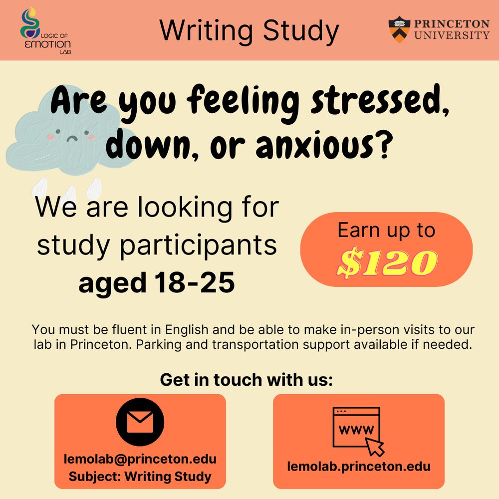 In left-hand corner is the logic of emotion lab logo. In the right-hand corner is the Princeton University logo. Centered between the logos in black writing reads "Writing Study." In main body of text, bolded title reads, "Are you feeling stressed, down, or anxious?" with a sad rain cloud image in the background. Rest of ad reads, "We are looking for study participants aged 18-25" Participants can earn up to $120 and must be fluent in English and be able to make in-person visits to our lab in Princeton, NJ. Parking and transportation support available if needed. Get in touch with us by emailing lemolab@princeton.edu with the Subject: Writing Study or learning more by visiting our website at lemolab.princeton.edu
