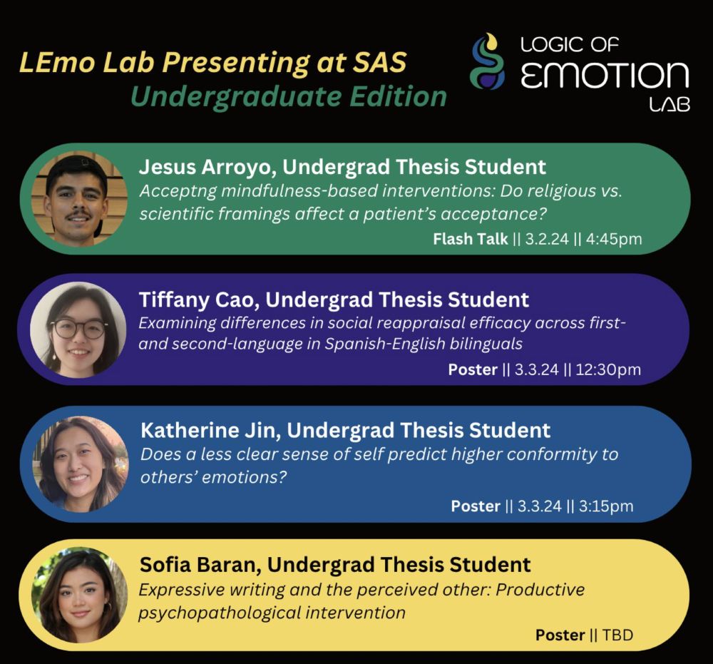 LEmo Lab Presenting at SAS, Undergraduate Edition [LEmo lab logo on right]
4 colored bands with headshots and information about the conference are listed in the following order
Jesus Arroyo - Undergrad Thesis Student
Accepting mindfulness-based interventions: Do religious vs. scientific framings affect a patient's acceptance? Flash Talk. 3.2.24.4:45pm
Tiffany Cao - Undergrad Thesis Student
Examining differences in social reappraisal efficacy across first- and second-language in Spanish-English bilinguals. Poster. 3.3.24. 12:30pm.
Does a less clear sense of self predict higher conformity to others' emotions? Poster. 3.3.24. 3:15pm
Sofia Baran - Undergrad Thesis Student
Expressive writing and the perceived other: Productive psychopoathological intervention? Date and Location TBD