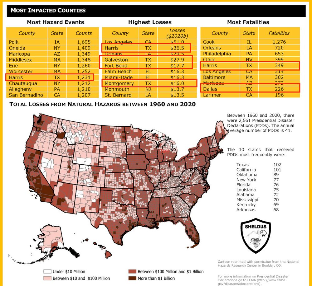 Map of the United States showing the most impacted counties due to hazard events.