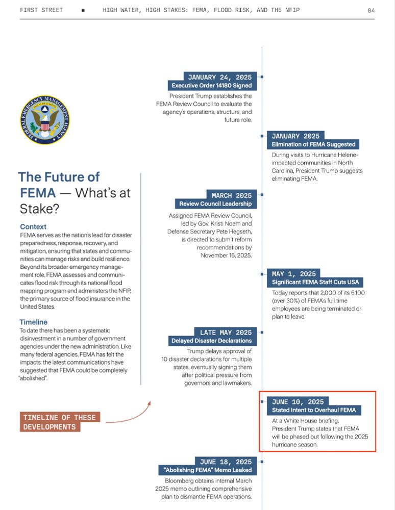 Image from First Street Foundation report showing federal process and timeline to determine FEMA's future.
